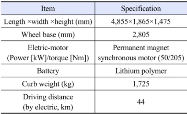 Table 1. Specifications of test vehicles