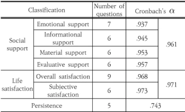 Table  2.  General  characteristics
