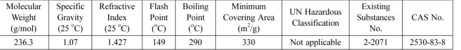 Figure 1. Manufacturing process of binder.