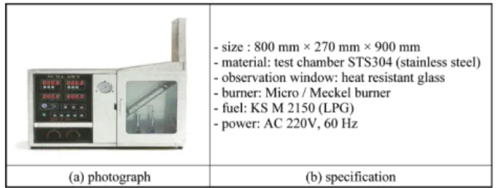 Figure 4. 45 o  Flammability tester.