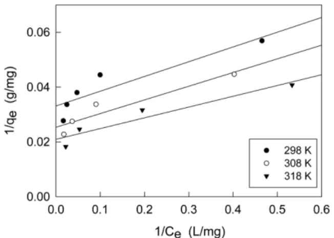 Fig. 1. Effect of carbon dose on adsorption of Acid Yellow 14 (C o  : 100 mg/L, 298 K).