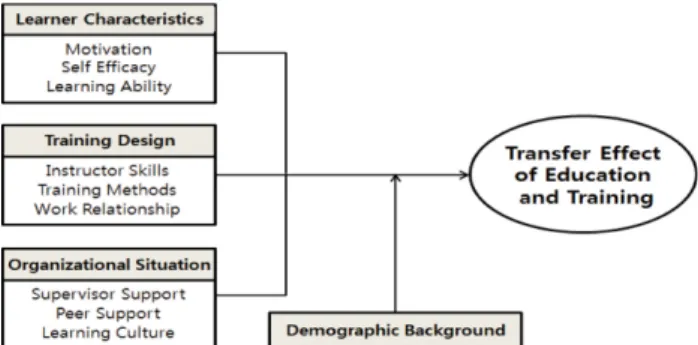 Figure 1. Framework of analysis.