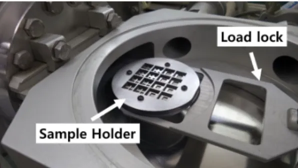Fig. 2. Actual image of the sputtering system used for coating  nickel (Ni) BELs