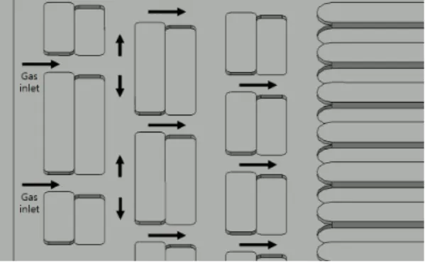 Fig. 1. Gas distribution at the channel은 HT-PEMFC용 얇은 탄소 펠트 복합 분리판을 개발하여 전기적 특성을 개선하고 고온에서 높은 압축 압력을 견디도록 하였다