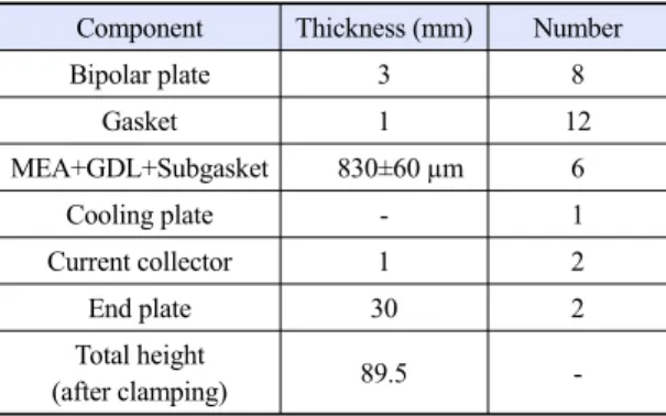 Fig. 2. HT-PEMFC stack