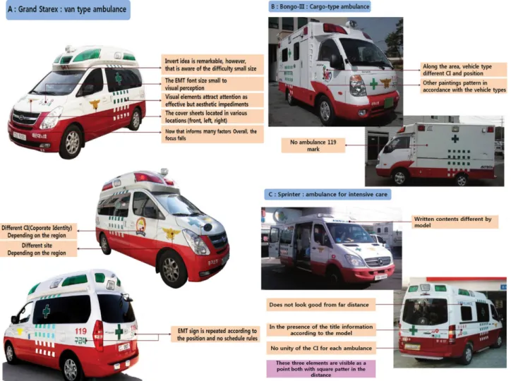 Figure 1. Weakness of Korean ambulances in exterior image.