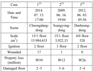 Figure 2. Living room of the upper floor [Unit 304, extended balcony].