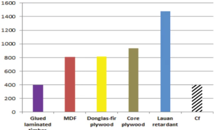 Figure 20. Material by SO 2  total amount (ppm).