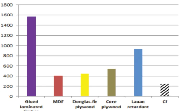 Figure 18. Material by HCl total amount (ppm).