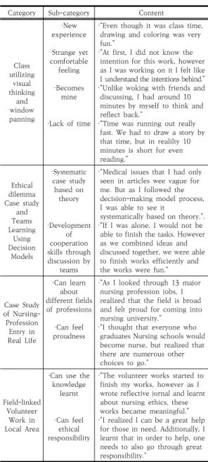 Table  4.  Content  Analysis 
