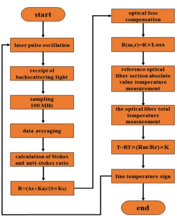 Figure 6. System design concept diagram of the optical signal processing test module.
