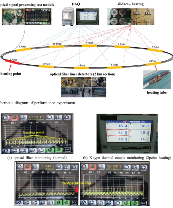 Figure 13. Schematic diagram of performance experiment.