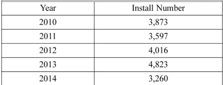 Table 3. Accident Case of Gaseous Fire Extinguishing System in Korea