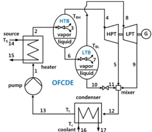 Fig. 1. Schematic diagram of the system