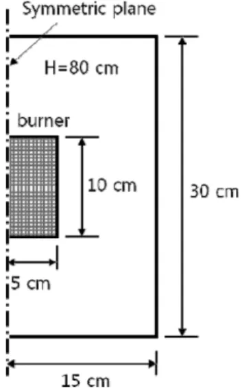 Figure 3. Schematic of computational domain.
