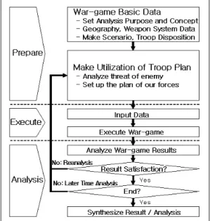 Fig.  1.  The  Concept  of  Vision  21  Model  Utilization