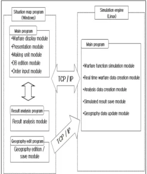 Table  2.  Operation  environment  of  model