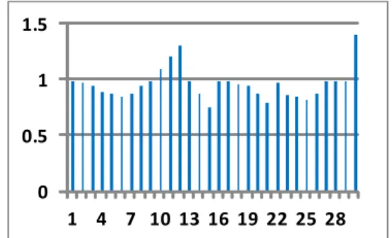 Fig.  10.  The  Results  of  Test  Ⅰ
