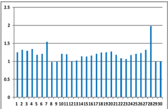 Fig.  11.  The  Results  of  Test  Ⅱ