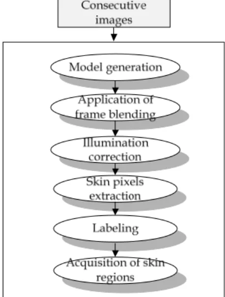 Fig.  1.  Flowchart  of  the  suggested  approach