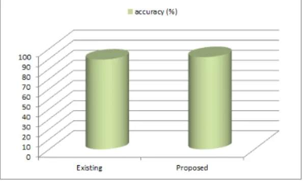 Fig.  4.  Performance  comparison