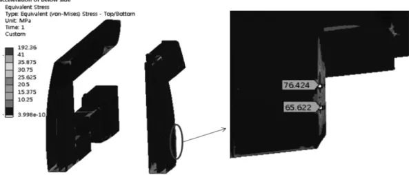 Figure 13. The results of stress analysis in left side.