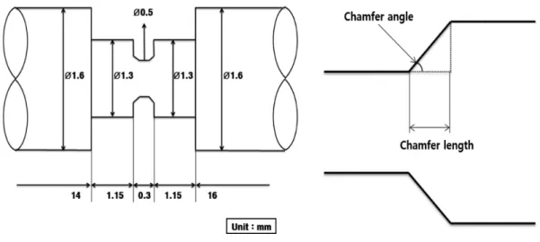 Table 2. Pressure Drops in Flow Control Disk with Different Chamfer Angles and Lengths