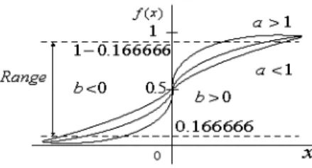 Fig. 7. Temporal variations image of case 1