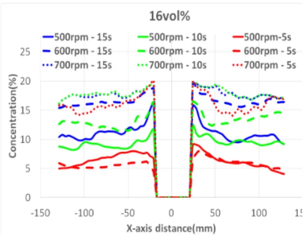 Fig. 8. Calculate region