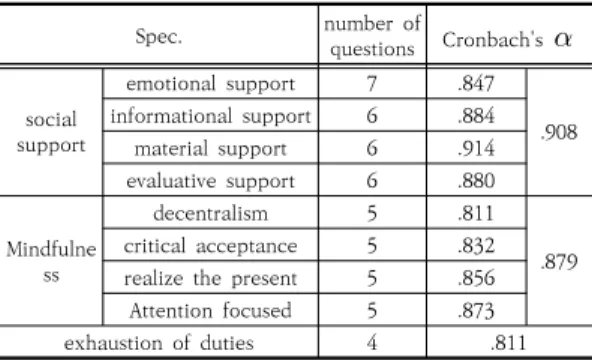 Table  1.  Reliability  of  key  variables 