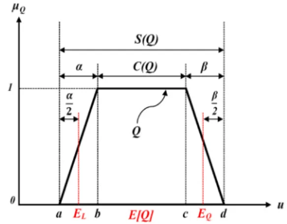 Table 1. Simulation result on shift reactor (R-201A/B)