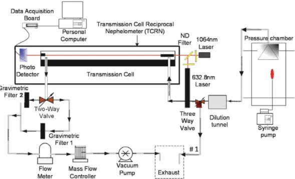 Figure 1. Schematic diagram of experimental-setup.