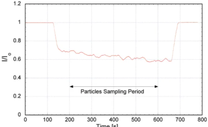 Figure 3. Comparisonsbetween calculated and measured laser transmittances.