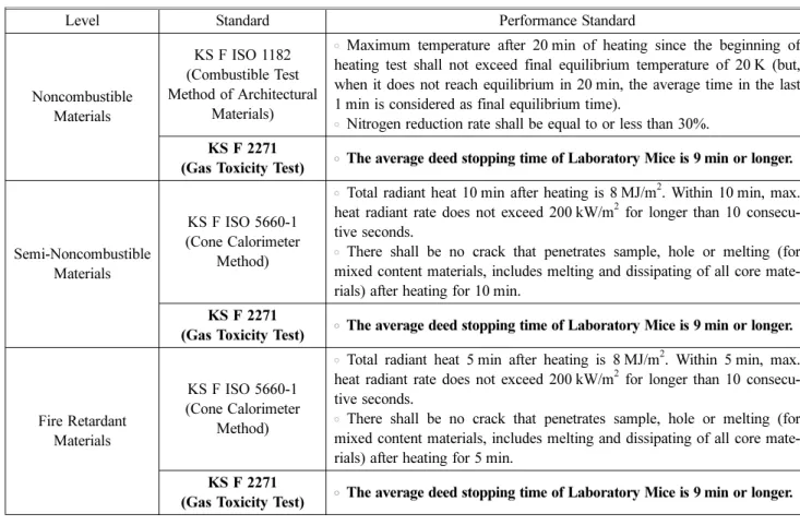 Table 1. Performance Criteria of  Each Class