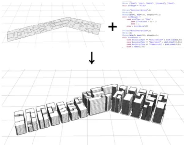 Fig.  5.  Total  Cost  Comparison  Graph  of  Procedural  Modeling  &amp;  Non-Procedural  Modeling  (Re-drawn  by  reference  [17]) 2.2  지구단위계획  고찰 2.2.1  지구단위계획의  현황  및  수립지침  고찰 우리나라의 국토·도시계획 체계는 최상위계획인 국토 종합계획으로부터 도종합계획, 광역도시계획, 도시(군)기 본계획, 도시(군)관리계획의 
