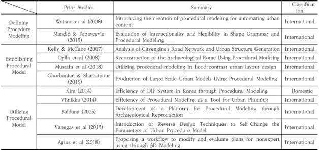 Table  2.  Summary  of  Prior  Studies