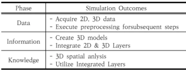 Fig.  12.  3D  Models  of  Study  Area  Status  (Non-Procedural  Model)