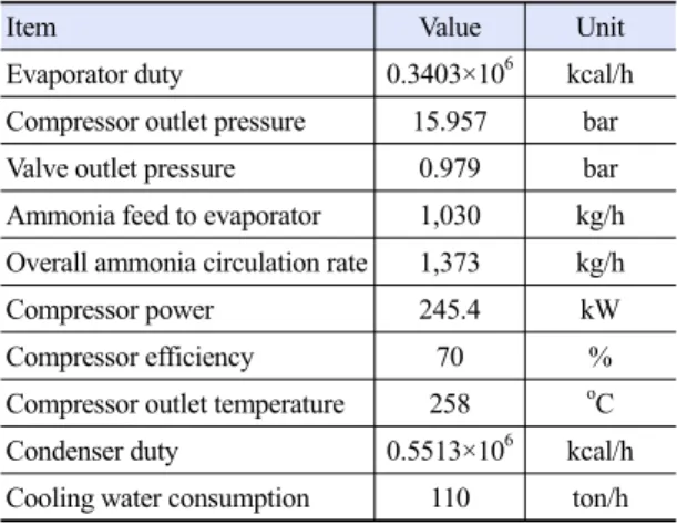 Fig. 3. Flow sheet diagram for a LNG cold heat utilization  process using PRO/II