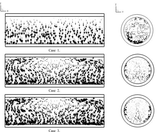 Figure 6. Vector fields of the water on X-Z and Y-Z plane at 5000 s.