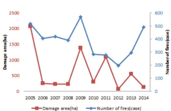 Table 1. Comparison of SRES with RCP Scenario about CO 2  Concentration