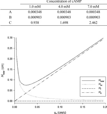Fig. 7. Contribution of each mass component to the H total  with a sol- sol-ute concentration, 4.0 mM(Methanol/Water = 20/80 vol.%).