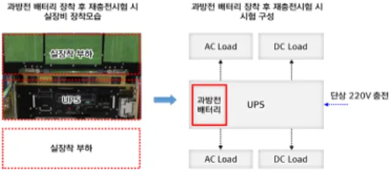 Fig. 4. A study flow in order to apply  improvement  factor  in  our  system
