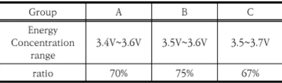 Table  2.  Comparison  of  battery  energy  density