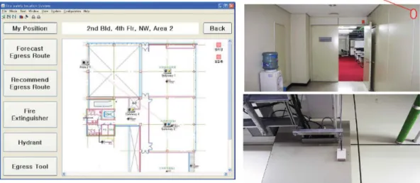 Figure 3. Location map and installation of gateway.