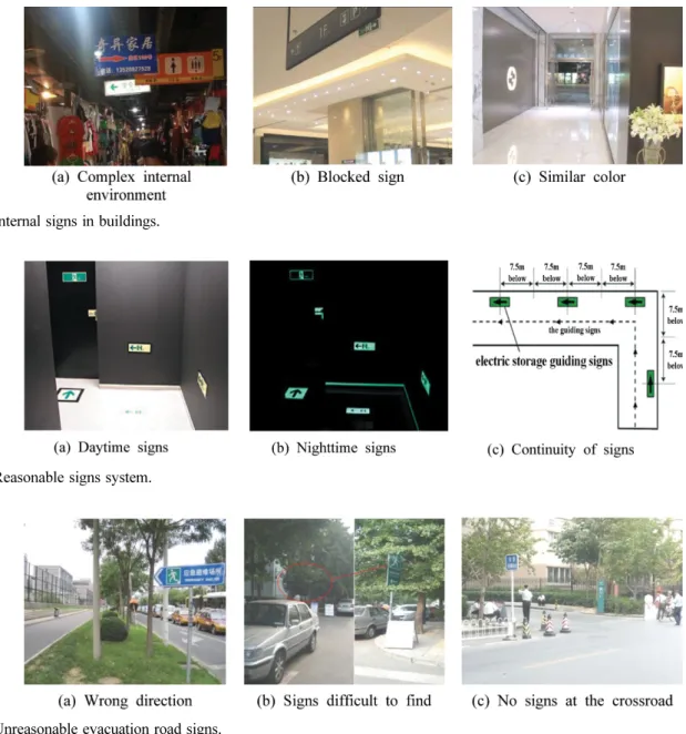 Fig. 1. Internal signs in buildings.