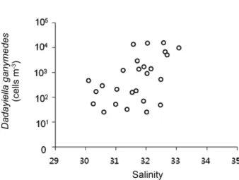 Fig. 10. Annual comparison of Protorhabdonella curta abundances at the B line (a) and the D line (b) sampling stations in the northern East China Sea