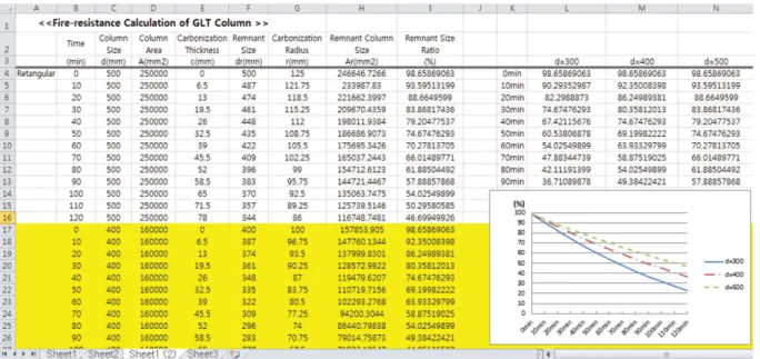 Figure 15. Fire-resistance capacity calculation for a GLT column by using MS Excel.