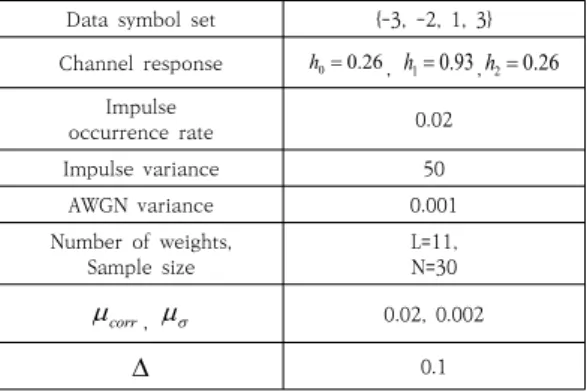 Table  1.  Parameters  for  the  simulation