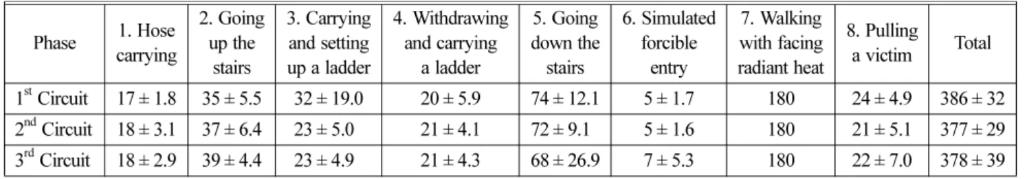 Table 2. Time to Completion for Eight Tasks  (unit: s)