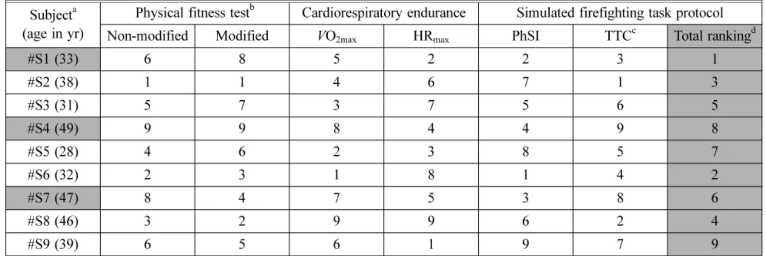 Table 4. Correlations between Variables